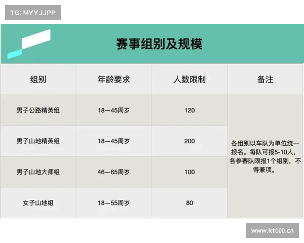 自行车赛事规程—自行车比赛竞赛规程 自行车赛事规程—自行车比赛竞赛规程