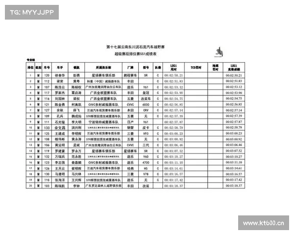 越野赛事组别(越野赛名称) 越野赛事组别(越野赛名称)